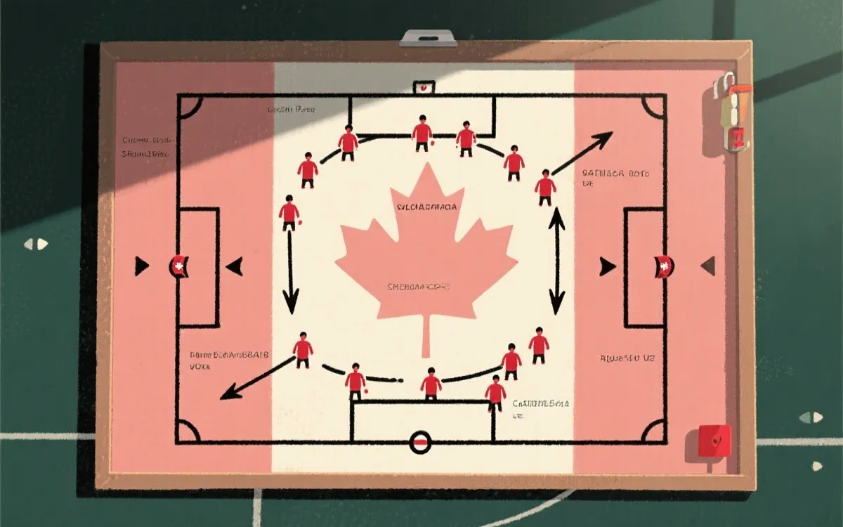世界杯战术板风格的加拿大队首发推演：阵型、跑位箭头与关键区域标注